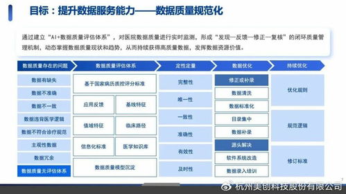 探索AI背景下醫院數據安全治理實踐路徑與數據處理服務創新