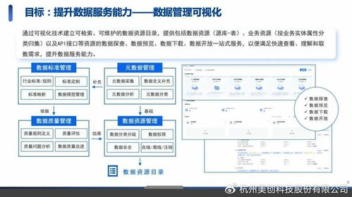 AI賦能與合規護航 醫院數據安全治理的實踐路徑探索