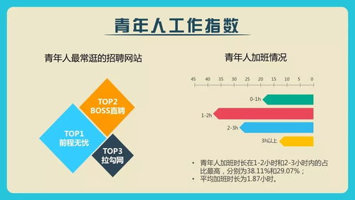 青春上海朋友圈擴容 大數據賦能，福利升級與服務貼心再進化