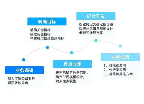 產品經理必學的數據思維與技能 從入門到精通，掌握這些數據處理知識，輕松漲薪2W+