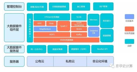 東華智慧城市新品發(fā)布 HarryData智慧城市大數(shù)據(jù)操作系統(tǒng)引領(lǐng)數(shù)據(jù)處理新時(shí)代